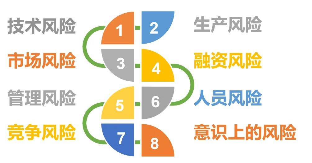 如何识别和评估大型活动策划中的风险情况